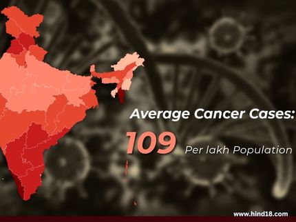 Cancer Cases in India 2035