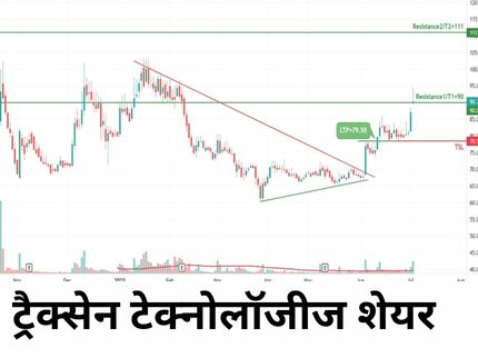 Traxen Technologies Share